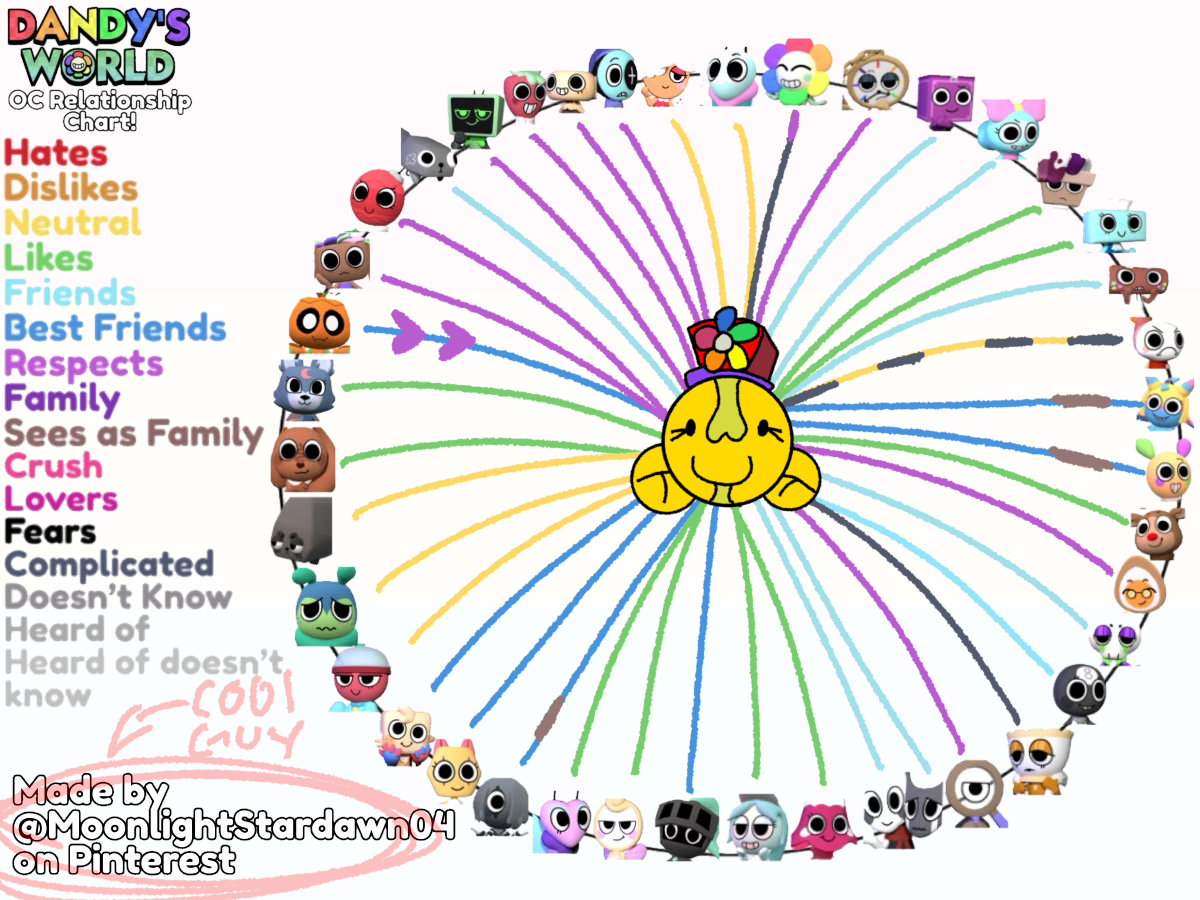 Oc Relationship chart! - ibisPaint