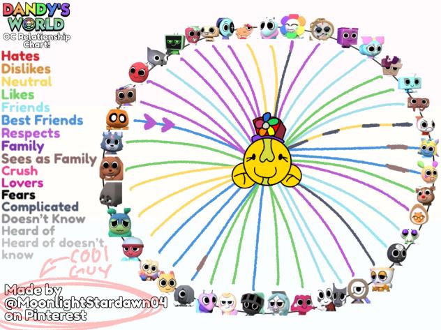 Oc Relationship chart! - ibisPaint