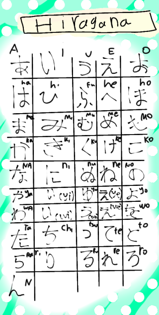 hiragana board!  ひらがな board