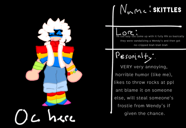 character sheet for Back rooms comic