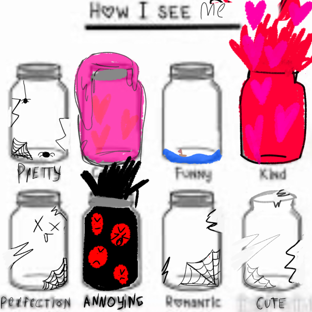 How I see myself