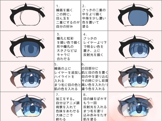 ひぱるあ流き目の書き方