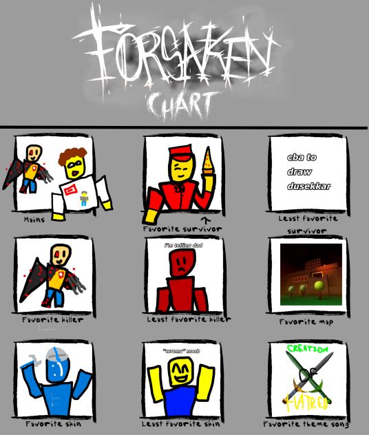 forsaken chart