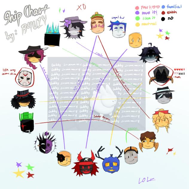ship chart - ibisPaint
