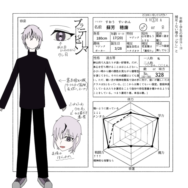 ブラッディヒューマンキャラ募集