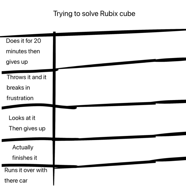 Meme that I made