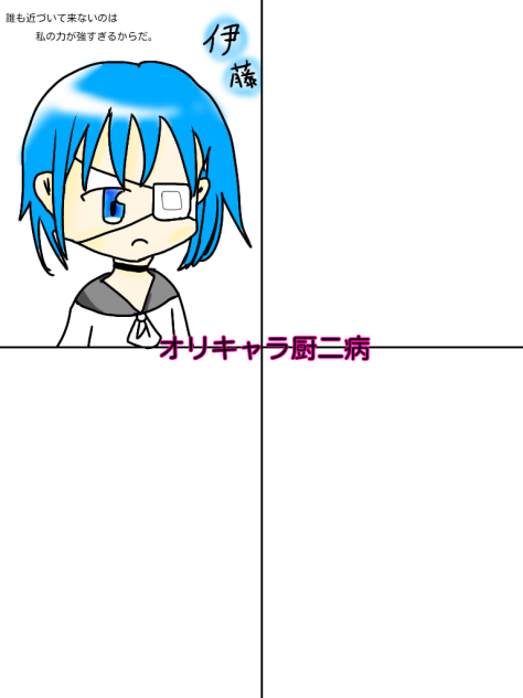 合作 オリキャラ厨二病化