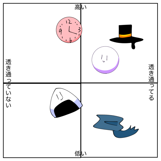 うちの子の声偏りが酷い