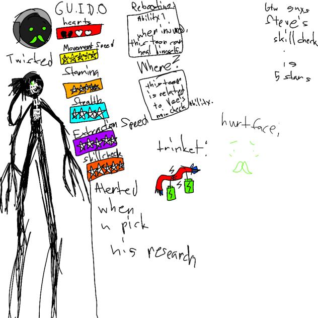 Guido the Main character