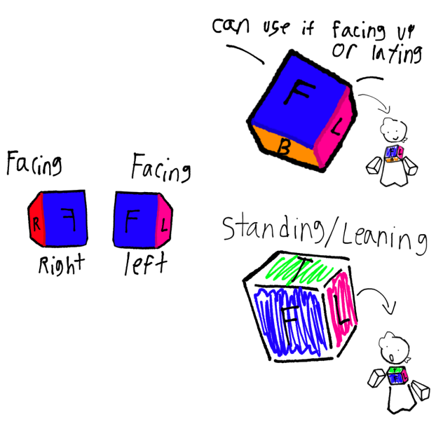 Small torso tut (how I do it)