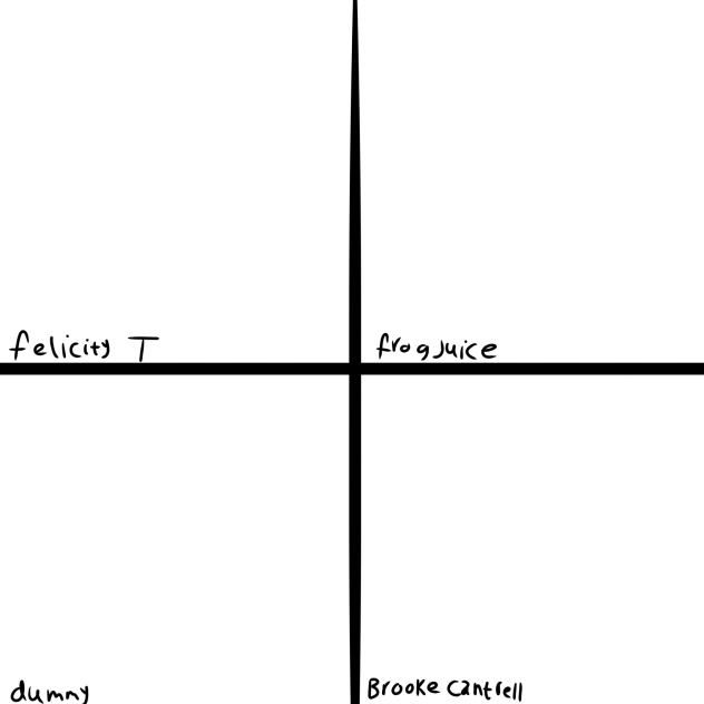 Favourite artists!