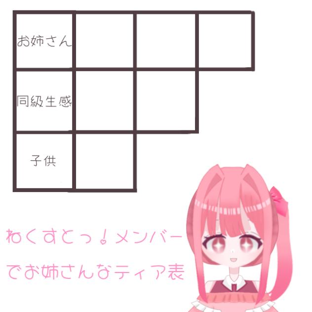 ねくすとっ！メンバーでティア表！！！