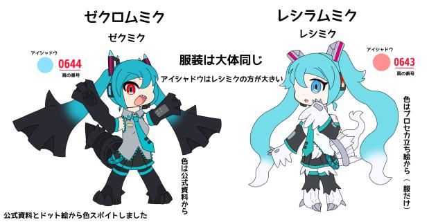 ゼクミクとレシミク