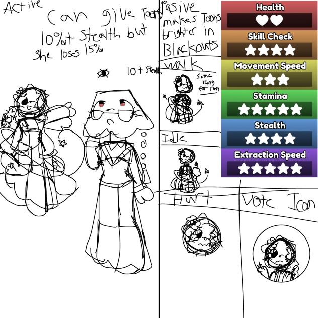 Moony's stats ✨