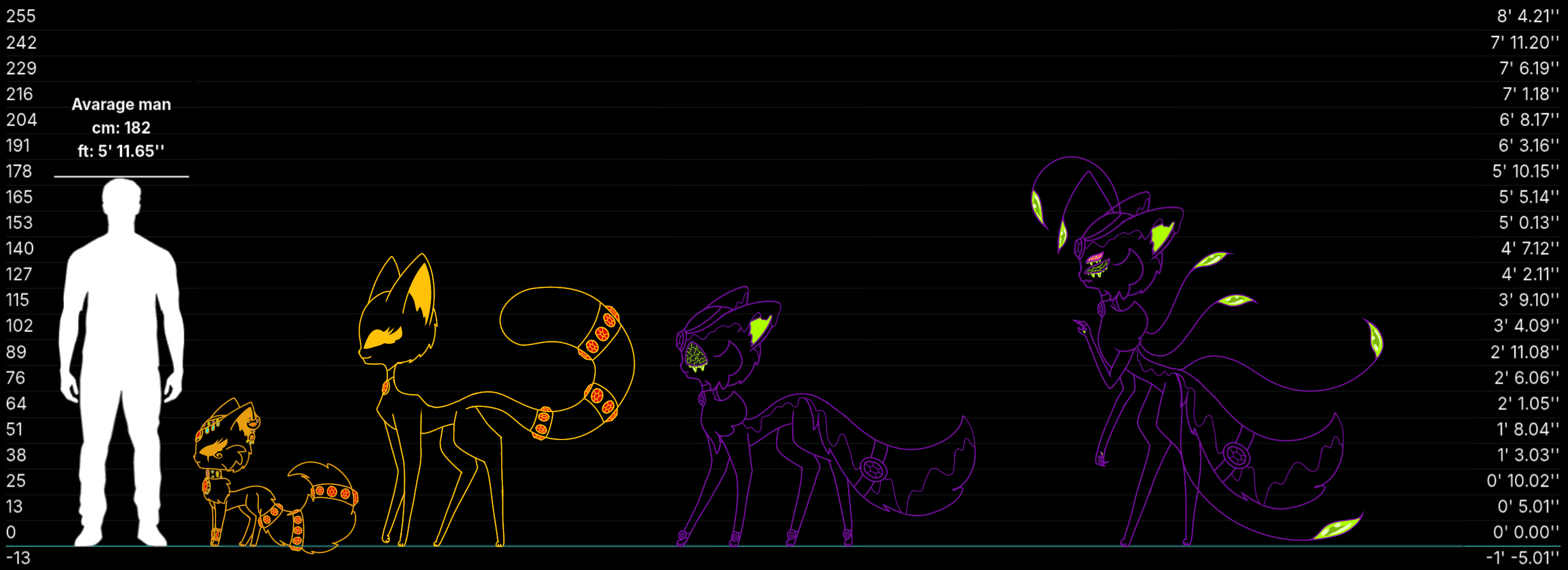 Height comparison 8 - ibisPaint