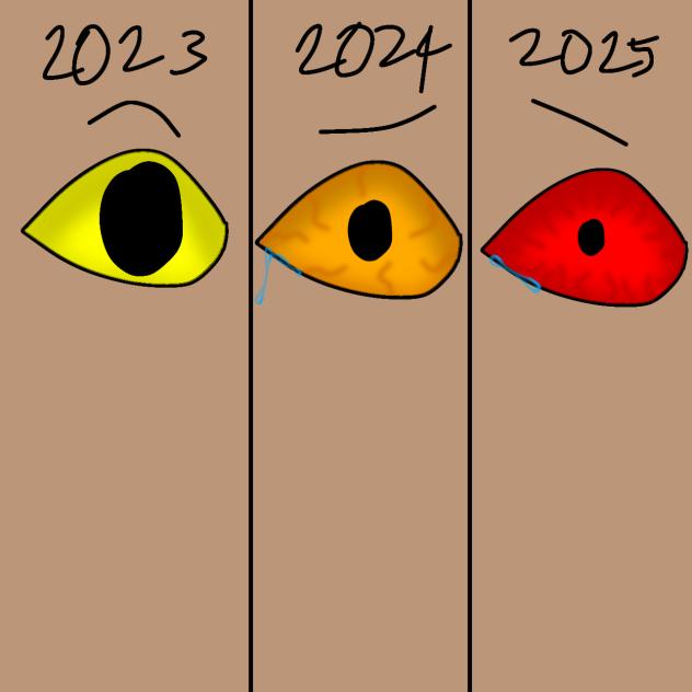 Evolution