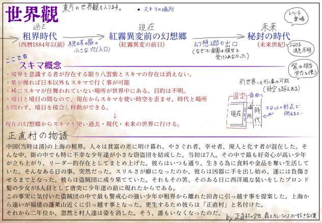 勝手に蓬莱人形の設定を幻視してみた！③