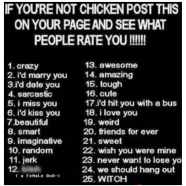 Yea Rate Meh