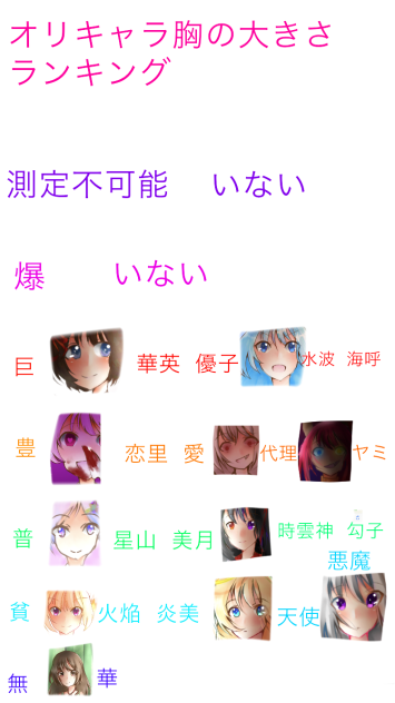 私のオリキャラ胸の大きさランキング   私は何をやっているのだろう