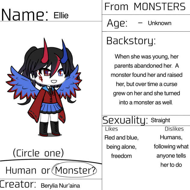 Monsters Character sheet