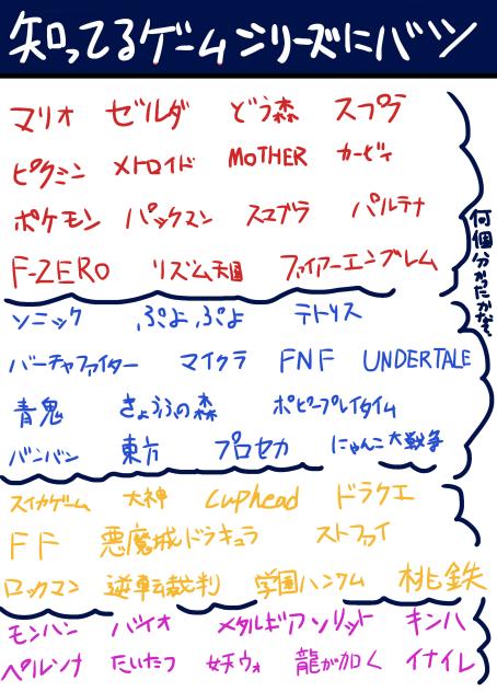 知ってるゲームにバツ