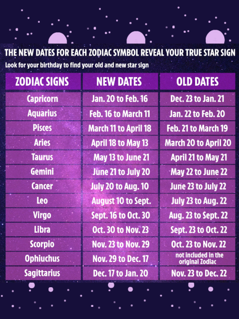 zodiac signs
