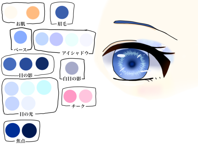 僕流の目の描き方