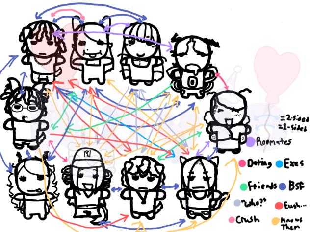 oc relationship chart for bcc(comic)