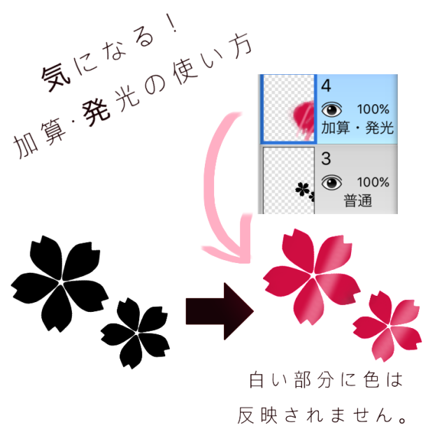 加算発光の使い方