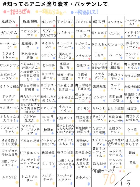 知ってるアニメ達