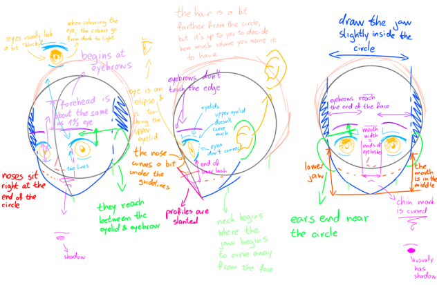 Artstyle Tutorial - Demon Slayer