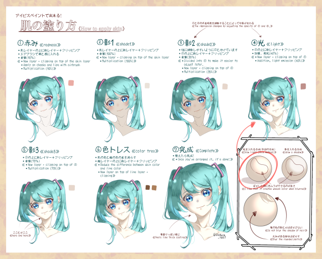 skin making