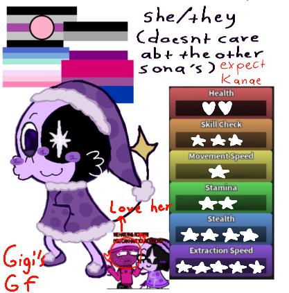 Stats for my sona! Madie💜