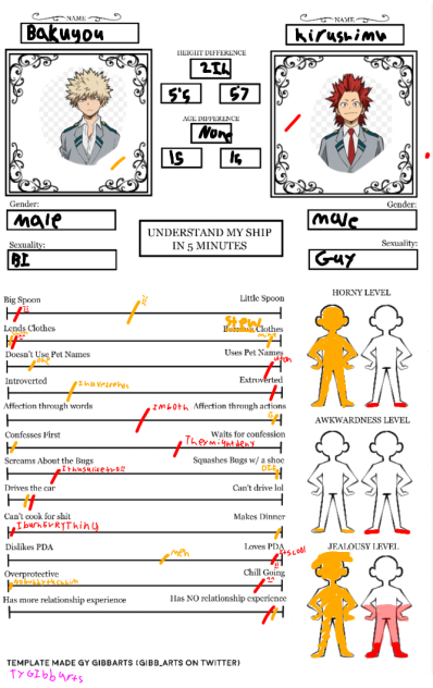 Understand my ship in 5 minutes