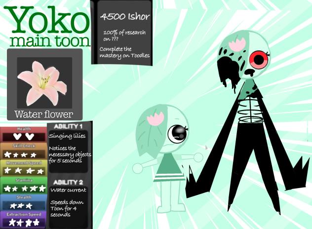 My Oc in Dandy’s world