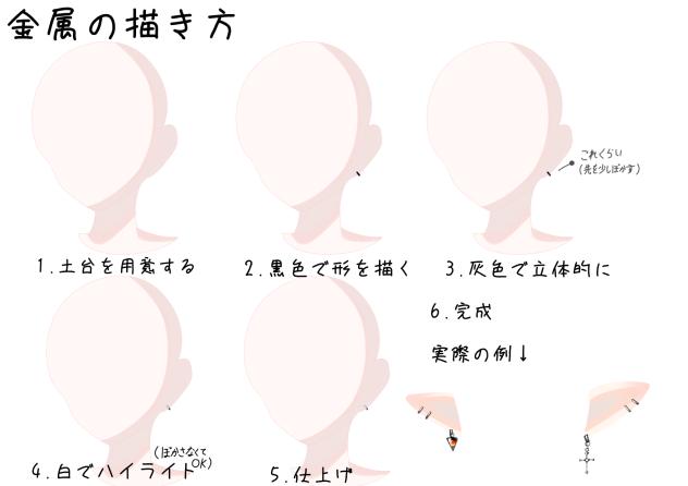 金属の描き方