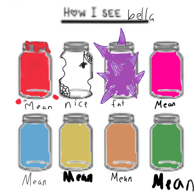how i see bellA