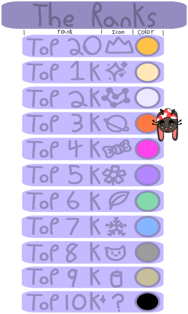 Moving up In the ranks 2