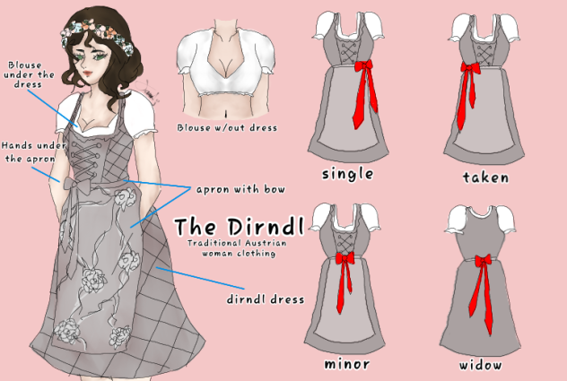 The Dirndl🥭