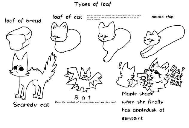 Types of loaf