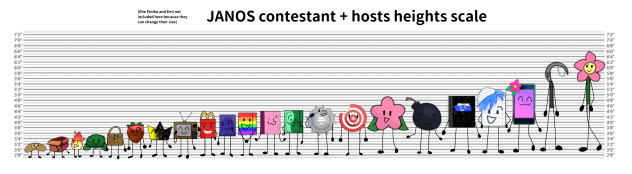 JANOS height scale!!