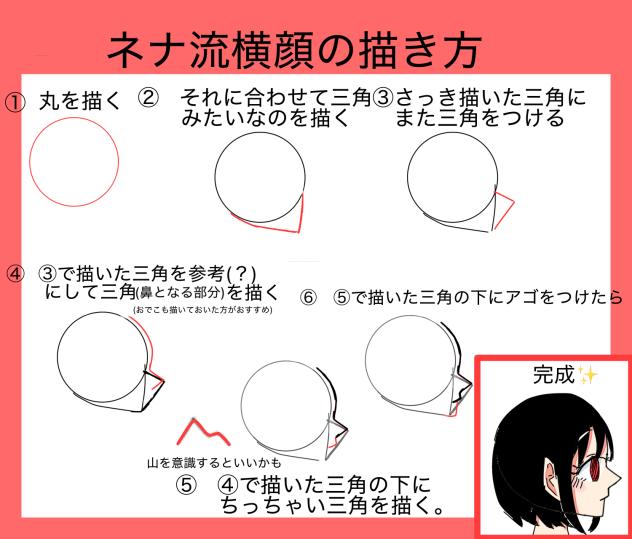 ネナ流横顔の描き方