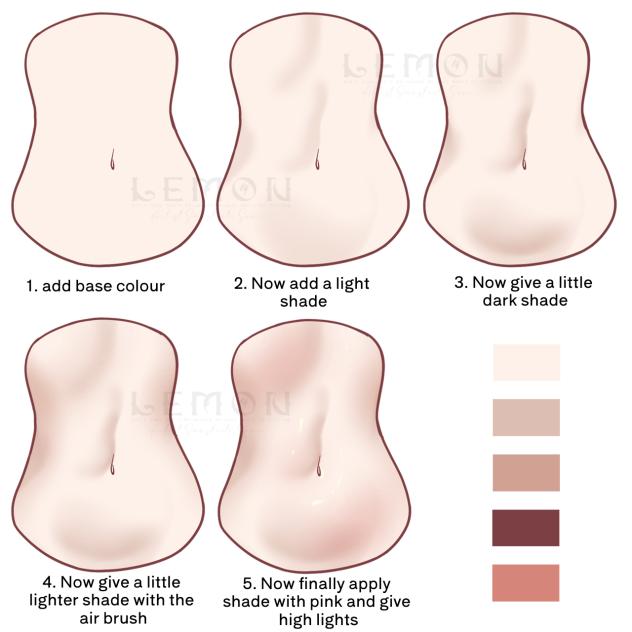Tummy Render Tutorial