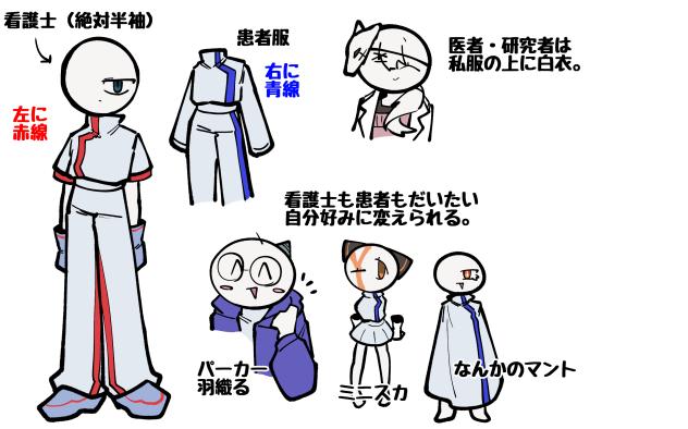 服装資料