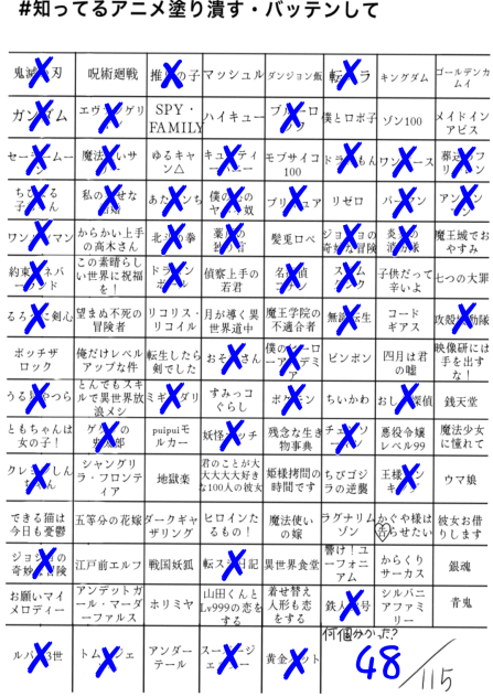 知ってるアニメ塗り潰 す・バッテンして