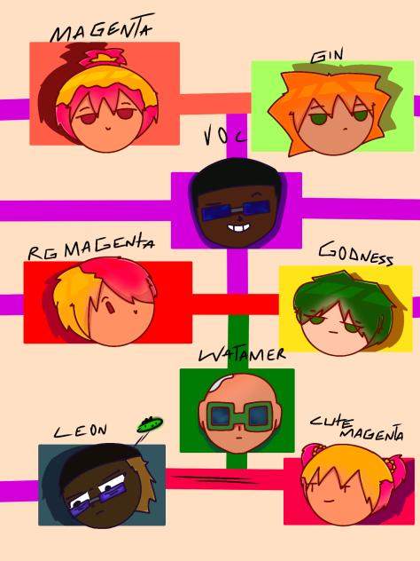 main characters 🎭 - ibisPaint