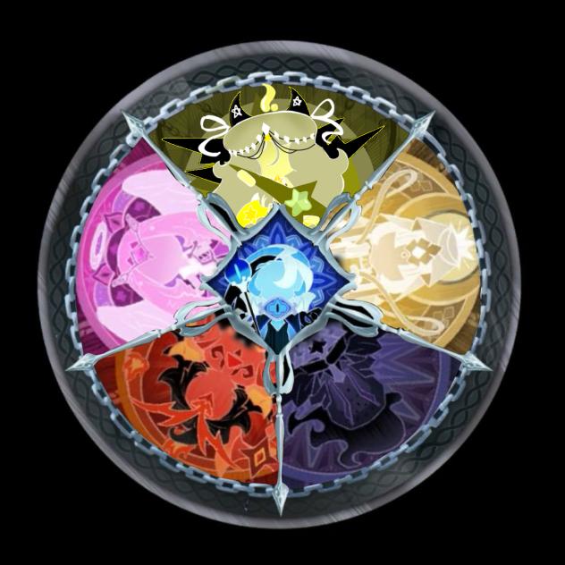 The 6 beasts