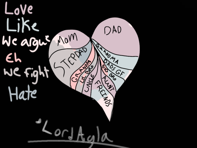 the relationship heart