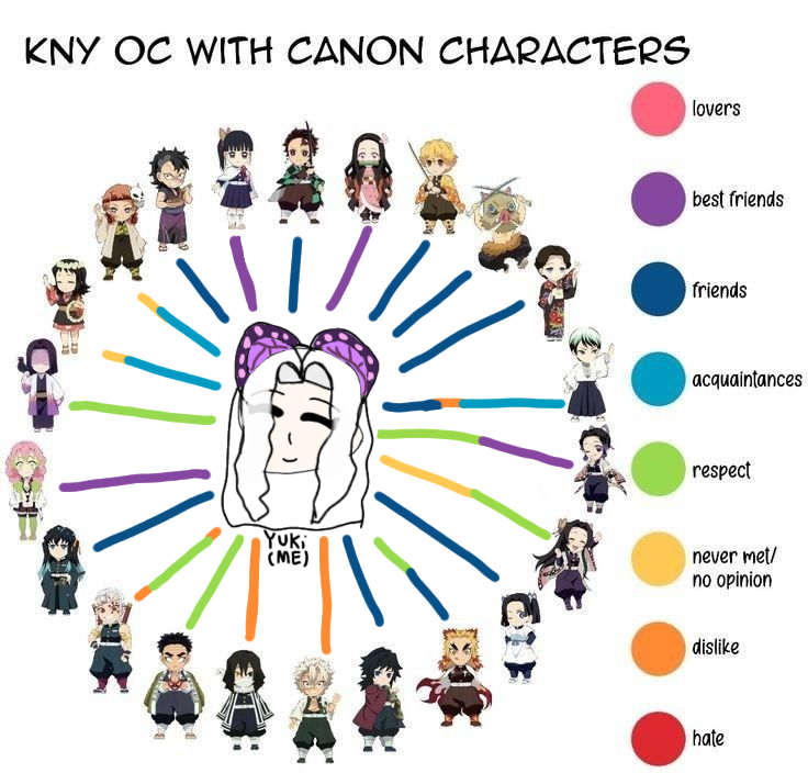 My oc with canon kny characters - ibisPaint