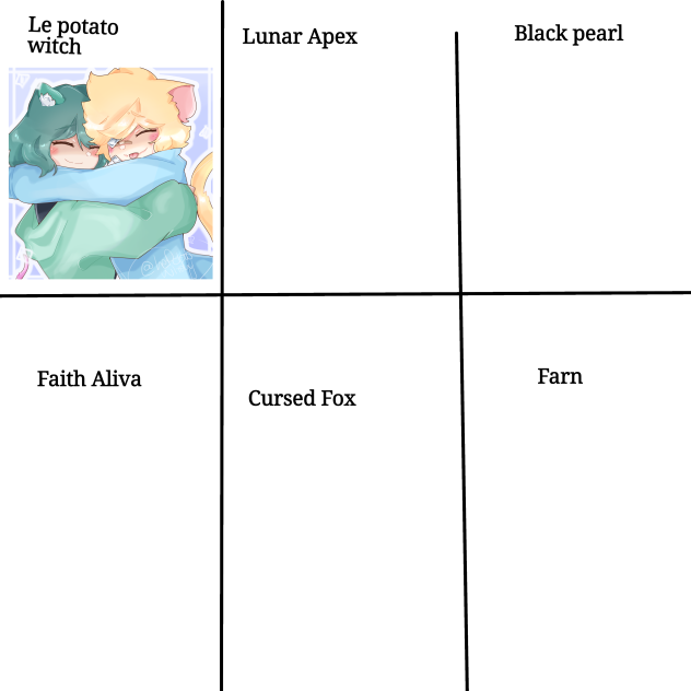 Alejandro Fortich’s fav artists ovo